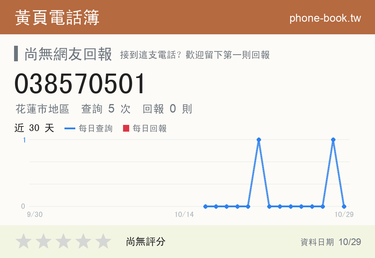 038570501 評分卡：查詢 5 次、網友回報 0 則