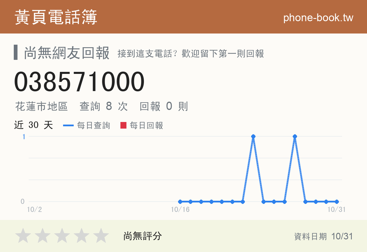 038571000 評分卡：查詢 8 次、網友回報 0 則