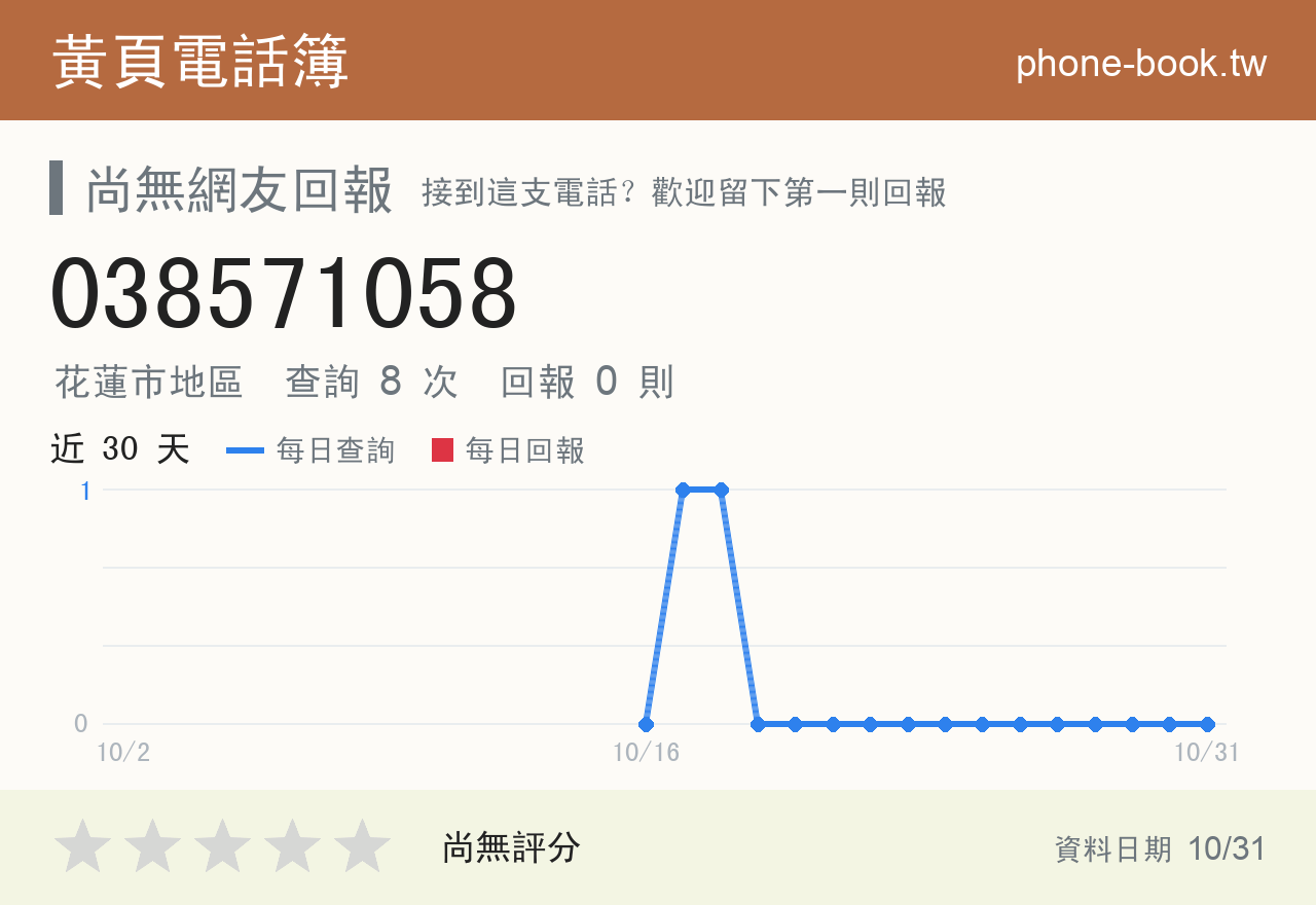 038571058 評分卡：查詢 8 次、網友回報 0 則