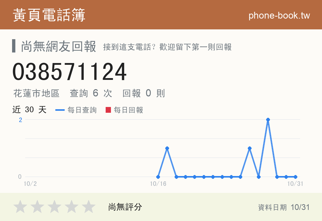 038571124 評分卡：查詢 6 次、網友回報 0 則