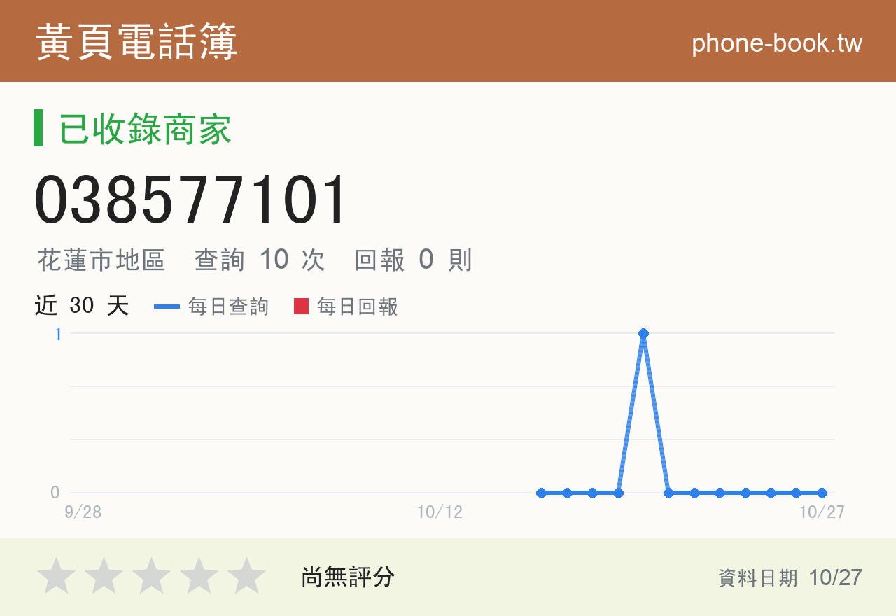 038577101 評分卡：查詢 10 次、網友回報 0 則