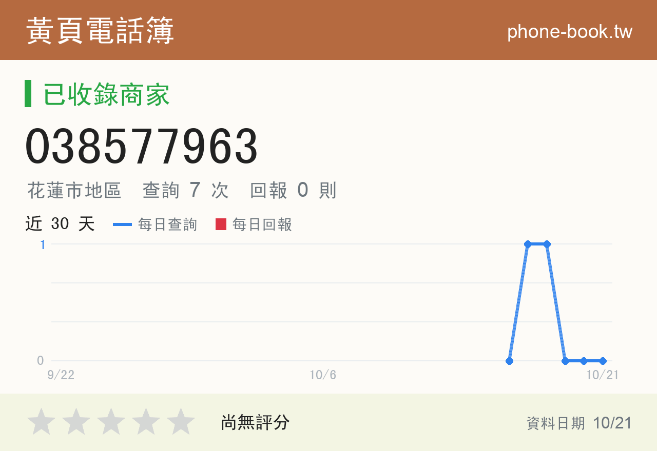 038577963 評分卡：查詢 7 次、網友回報 0 則