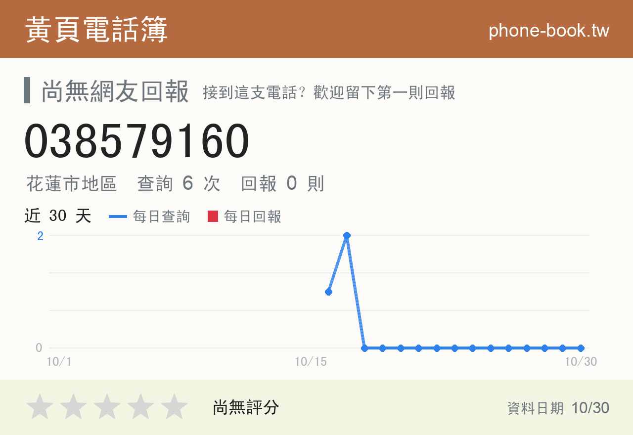 038579160 評分卡：查詢 6 次、網友回報 0 則