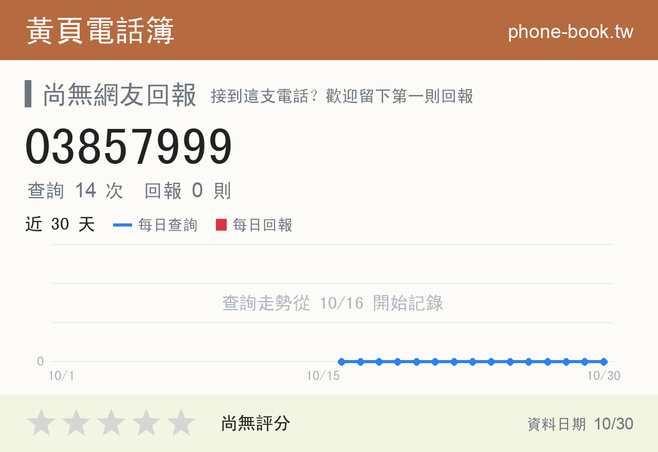 03857999 評分卡：查詢 14 次、網友回報 0 則