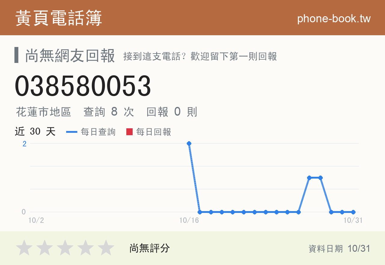 038580053 評分卡：查詢 8 次、網友回報 0 則