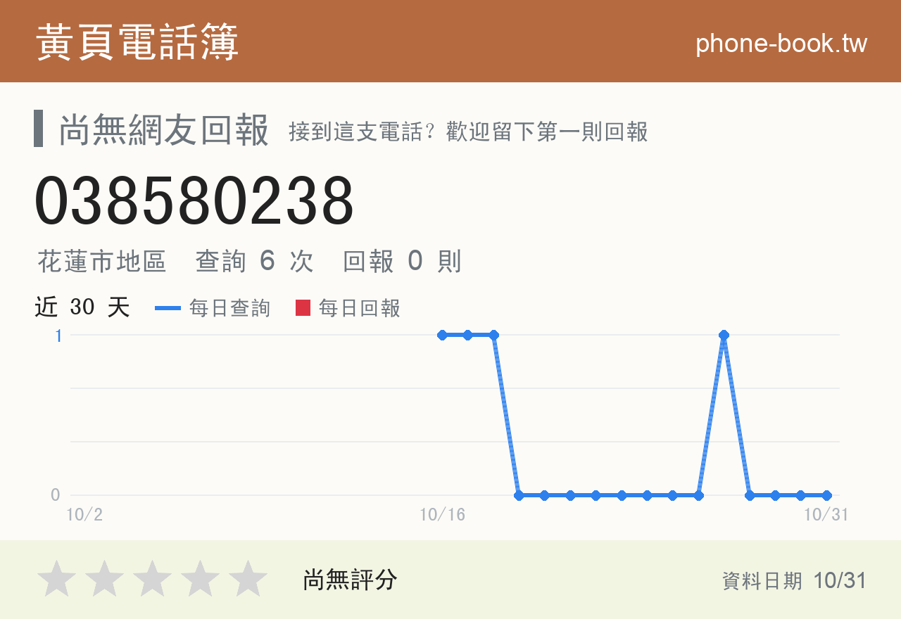 038580238 評分卡：查詢 6 次、網友回報 0 則