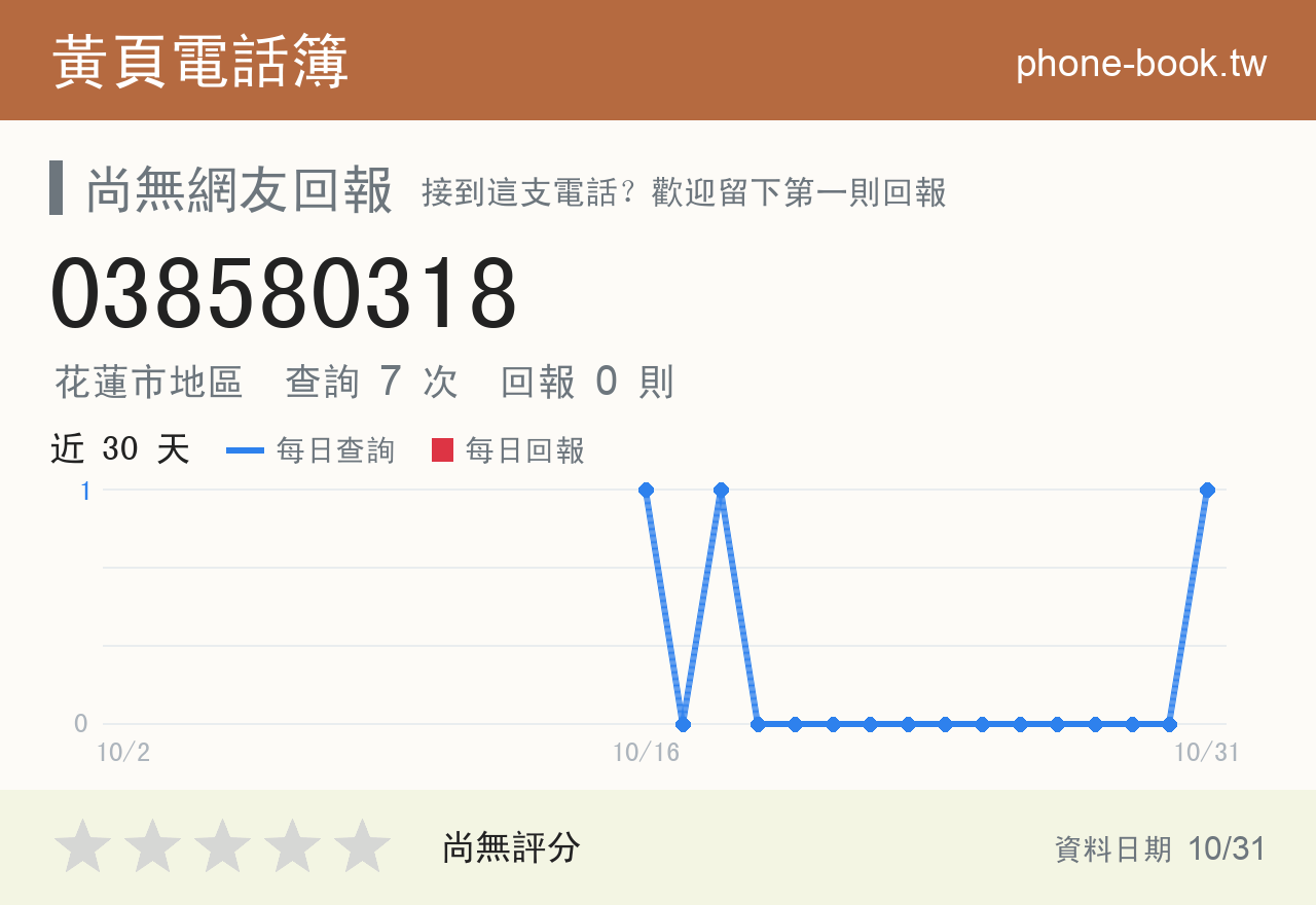 038580318 評分卡：查詢 6 次、網友回報 0 則