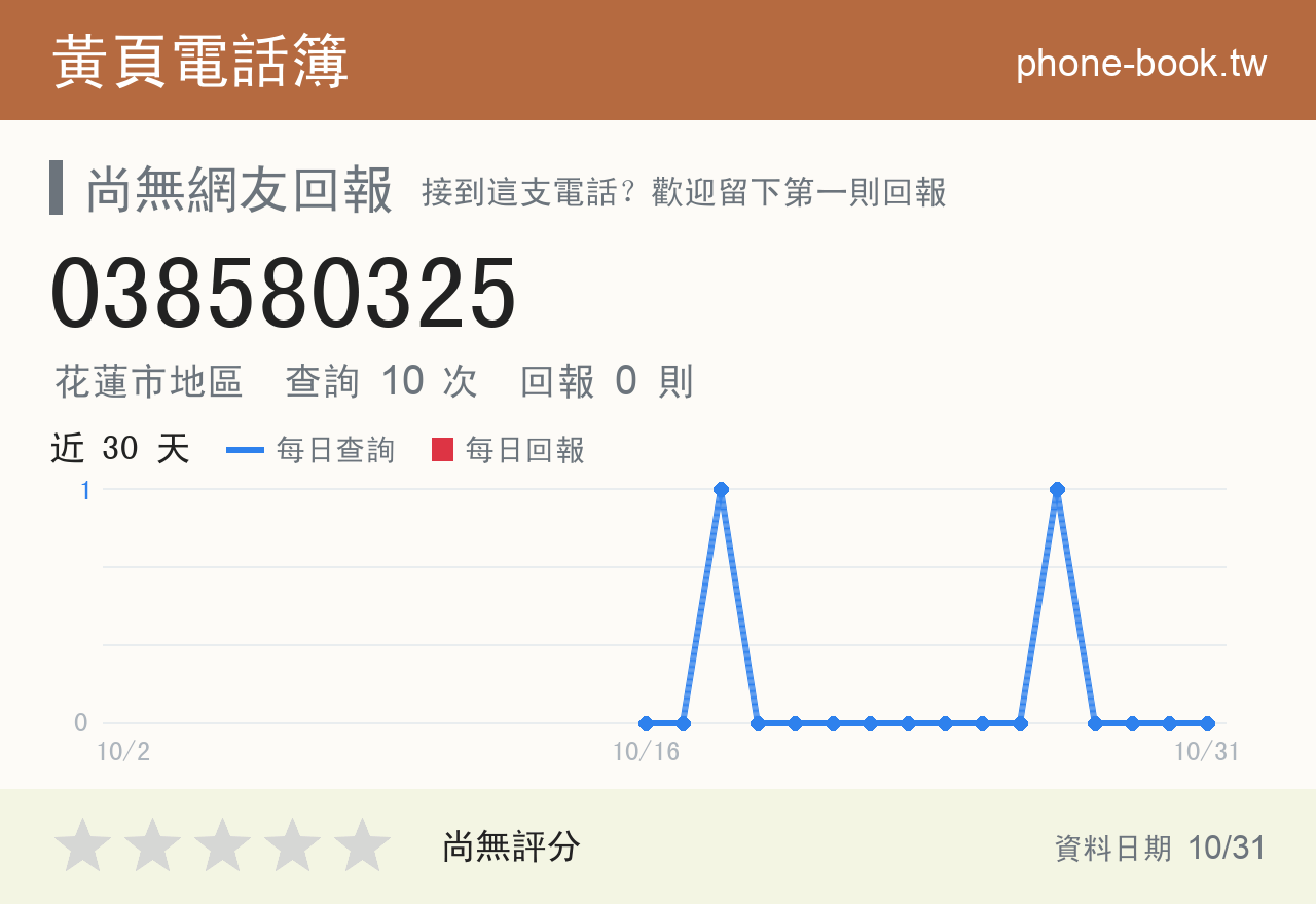 038580325 評分卡：查詢 10 次、網友回報 0 則