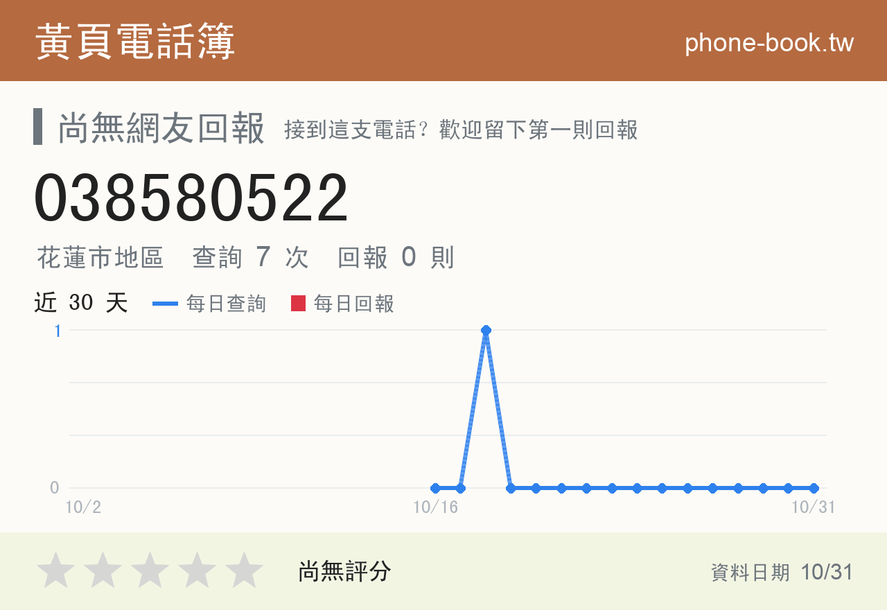 038580522 評分卡：查詢 7 次、網友回報 0 則