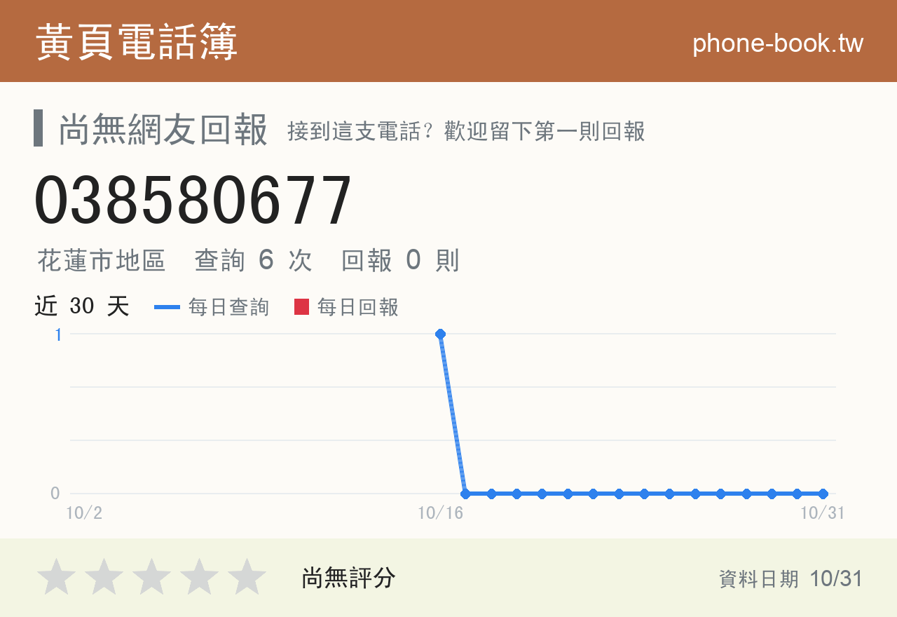 038580677 評分卡：查詢 6 次、網友回報 0 則