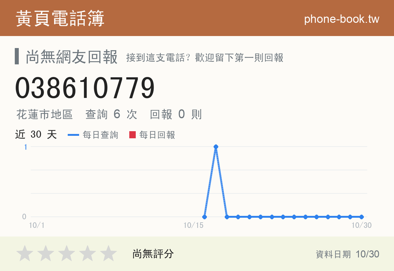 038610779 評分卡：查詢 6 次、網友回報 0 則
