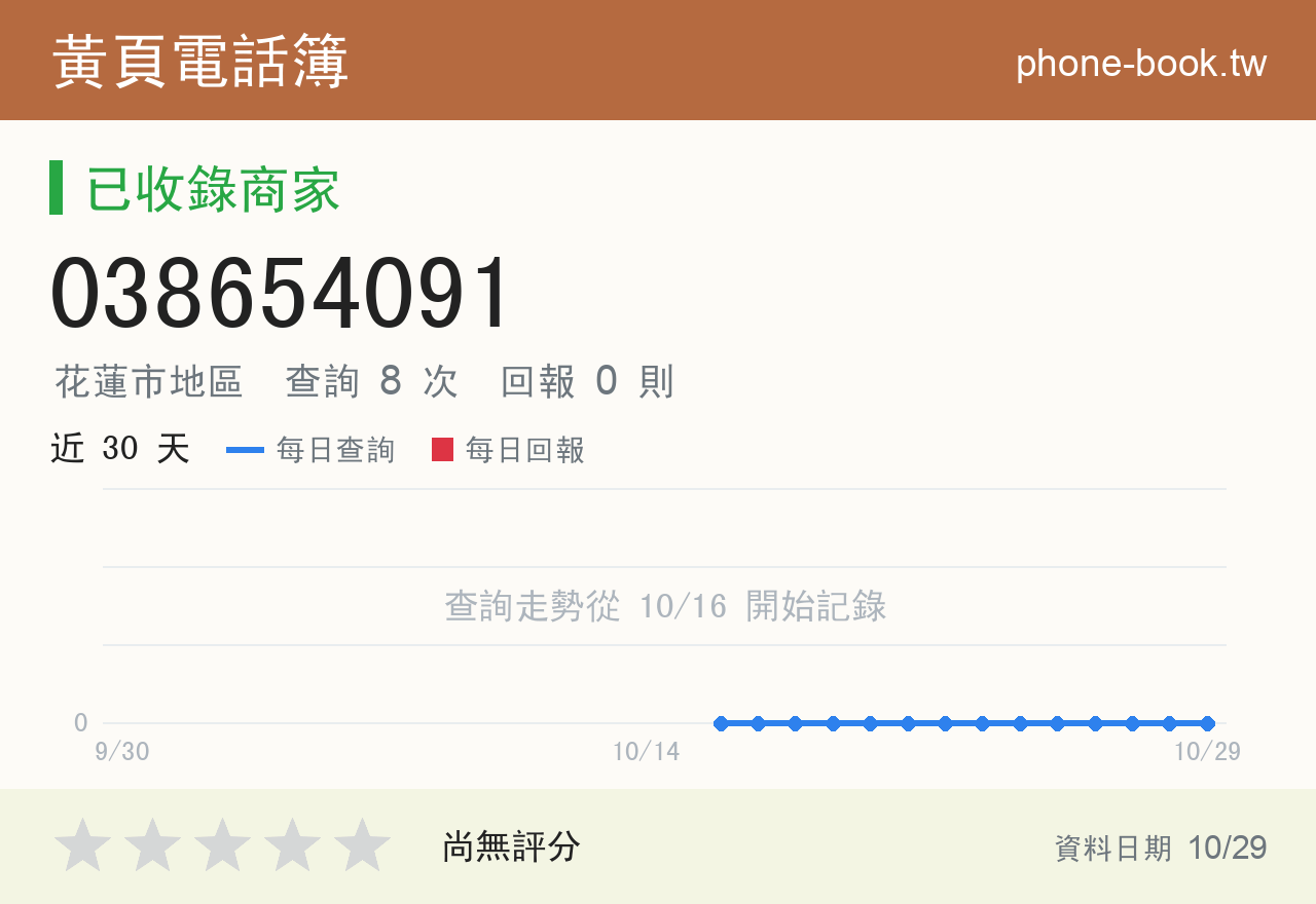 038654091 評分卡：查詢 8 次、網友回報 0 則