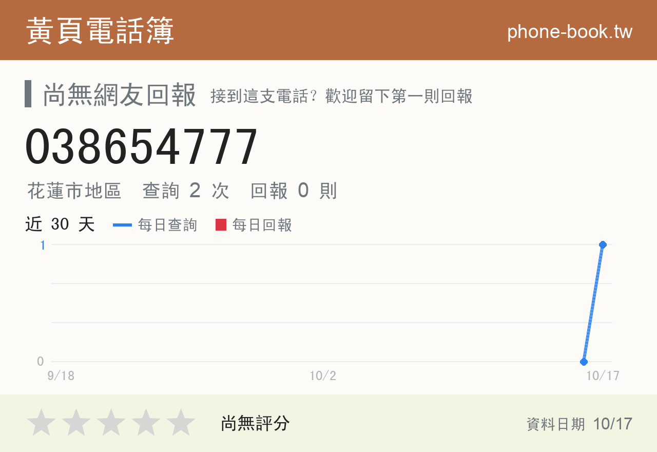 038654777 評分卡：查詢 2 次、網友回報 0 則
