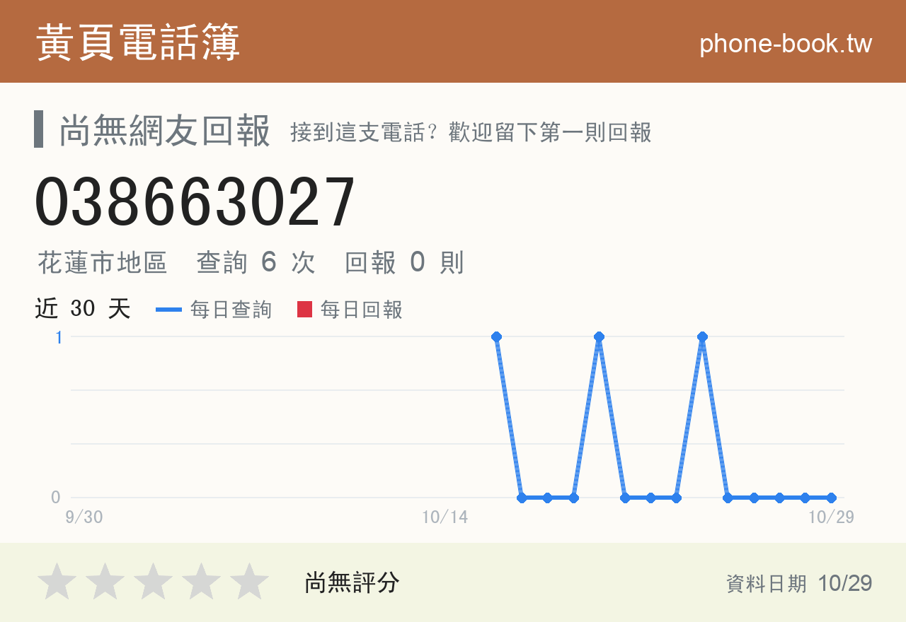 038663027 評分卡：查詢 6 次、網友回報 0 則