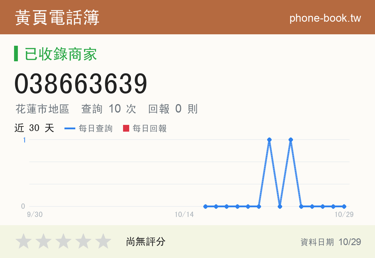 038663639 評分卡：查詢 10 次、網友回報 0 則