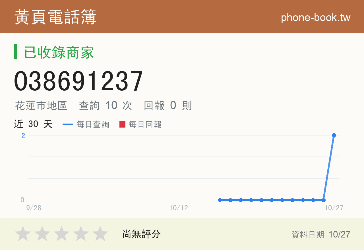 038691237 評分卡：查詢 10 次、網友回報 0 則