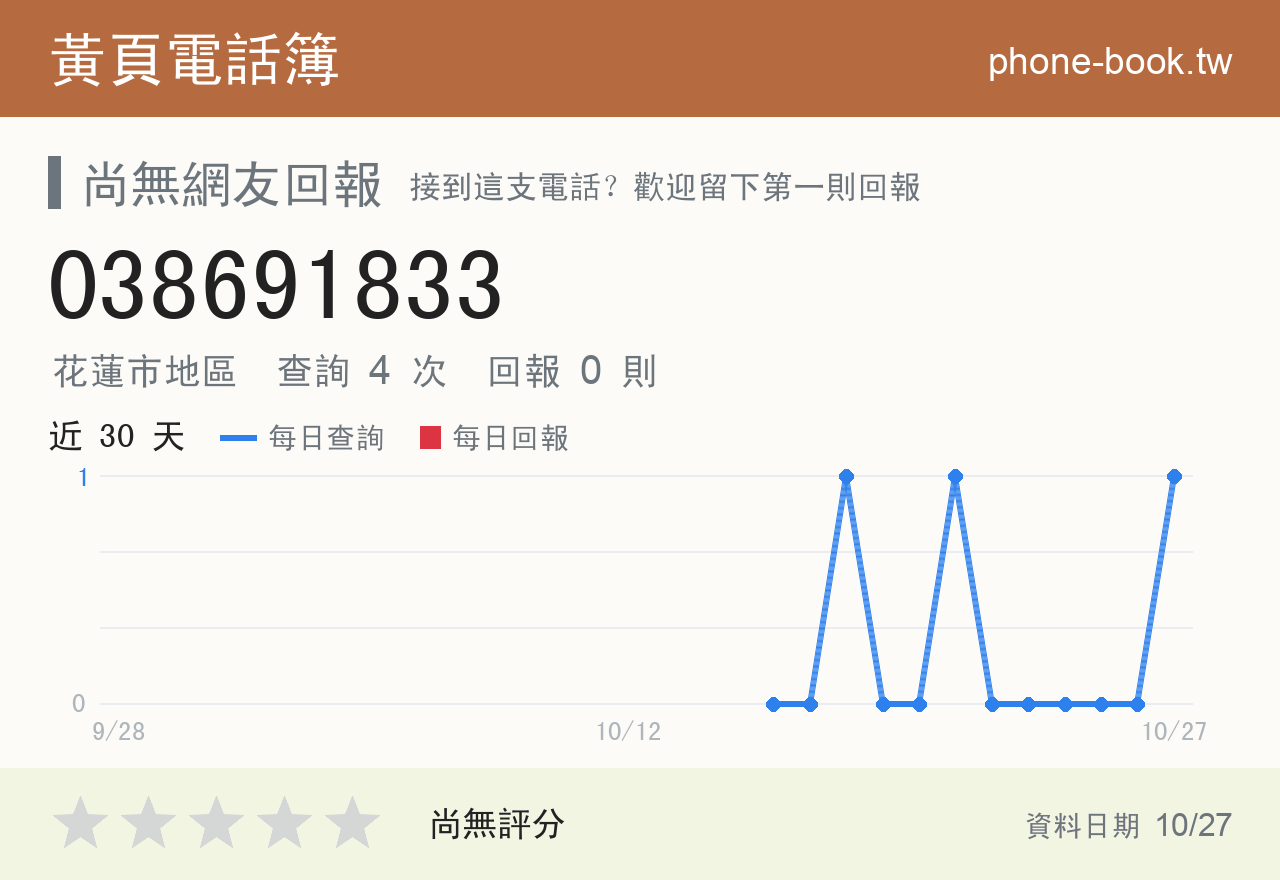 038691833 評分卡：查詢 4 次、網友回報 0 則