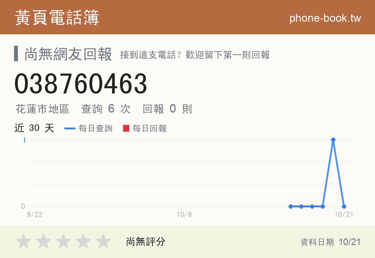 038760463 評分卡：查詢 6 次、網友回報 0 則