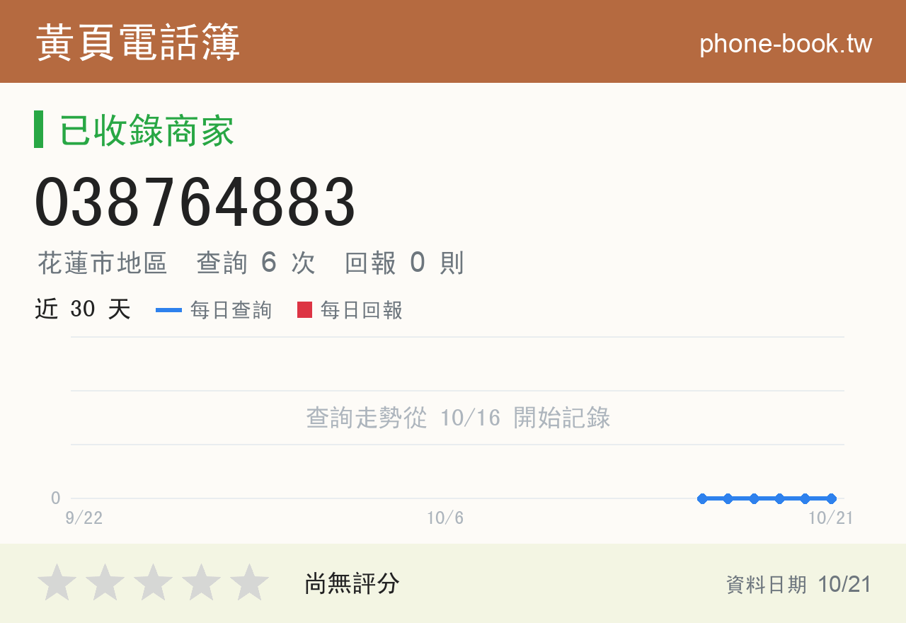 038764883 評分卡：查詢 6 次、網友回報 0 則