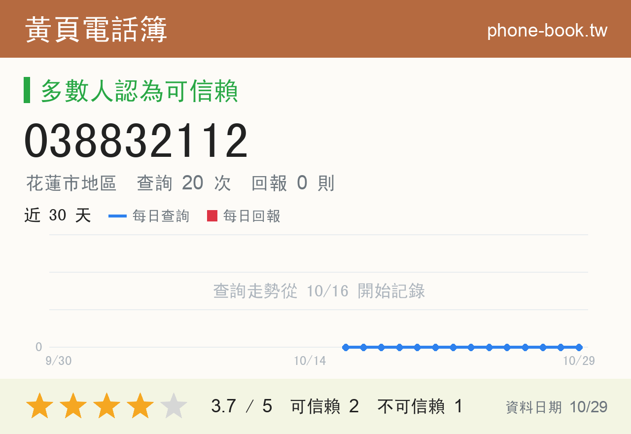038832112 評分卡：查詢 20 次、網友回報 0 則