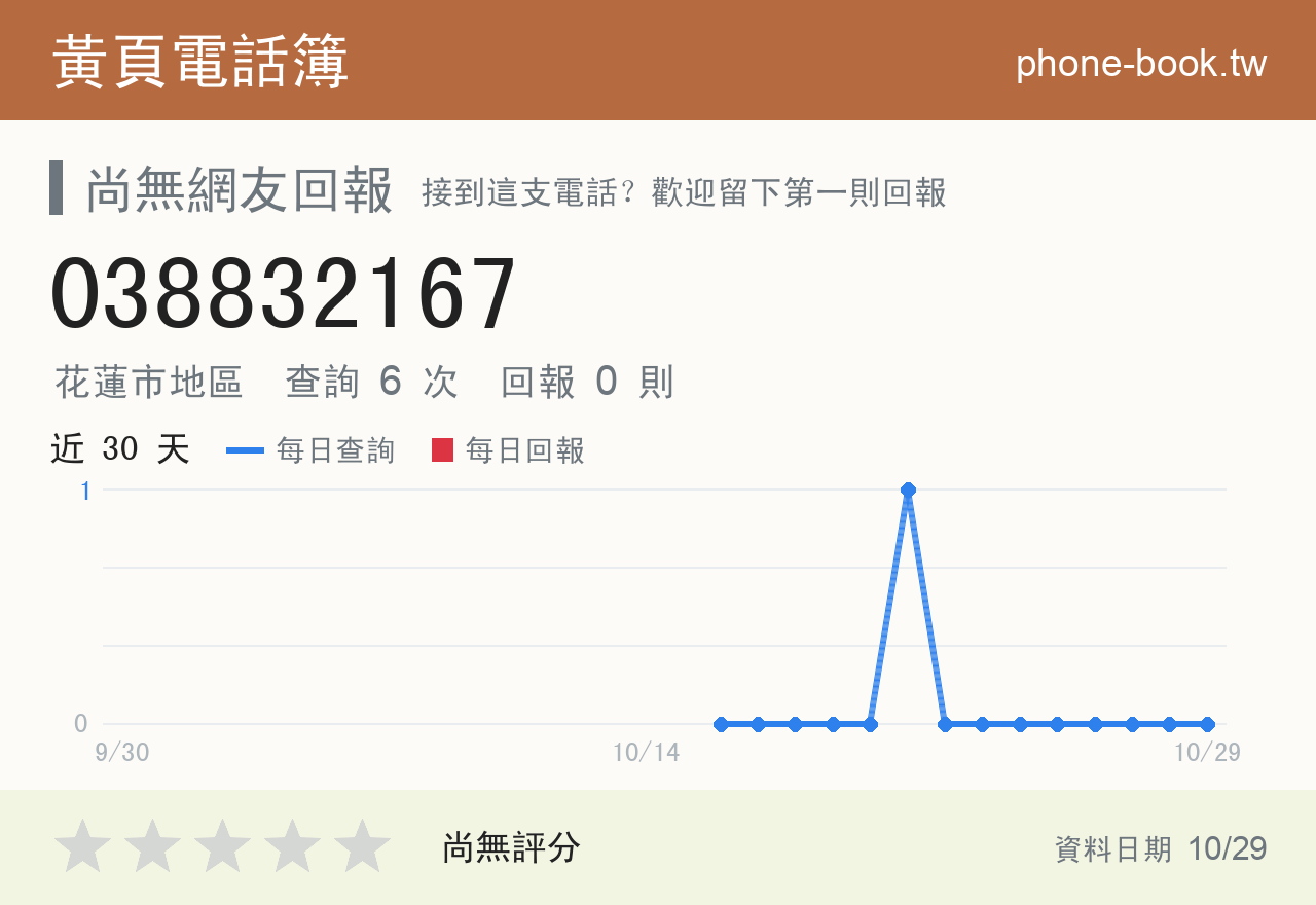 038832167 評分卡：查詢 6 次、網友回報 0 則