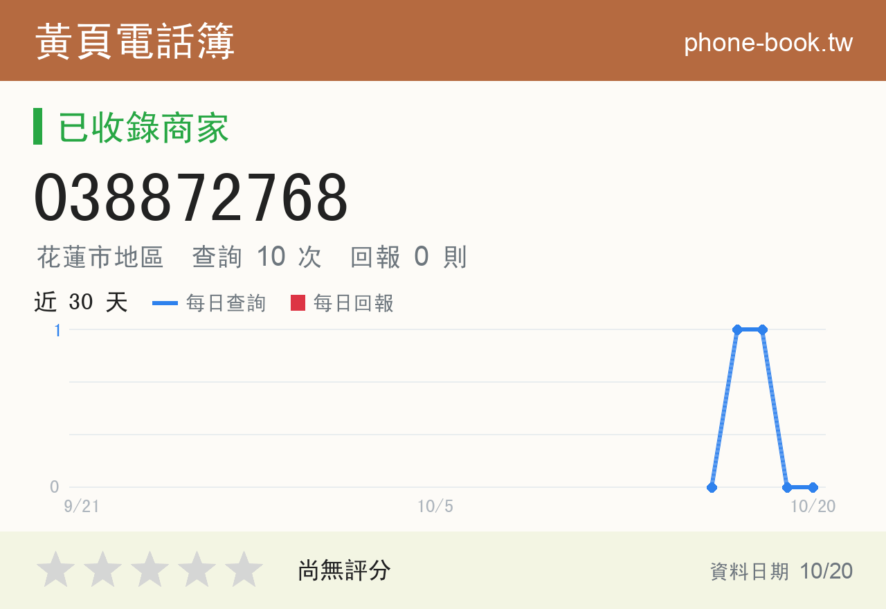 038872768 評分卡：查詢 10 次、網友回報 0 則