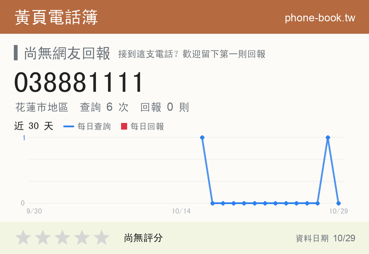 038881111 評分卡：查詢 6 次、網友回報 0 則