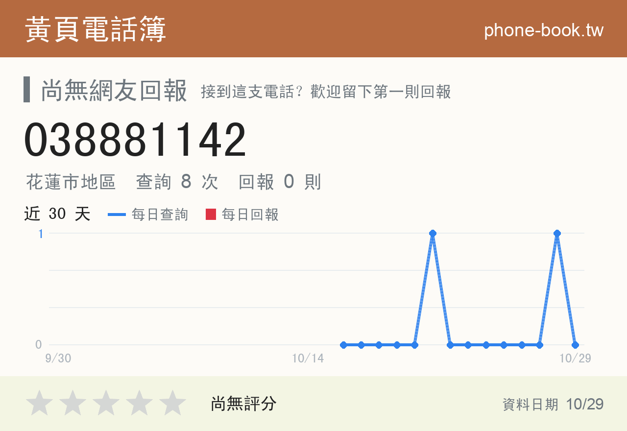 038881142 評分卡：查詢 8 次、網友回報 0 則