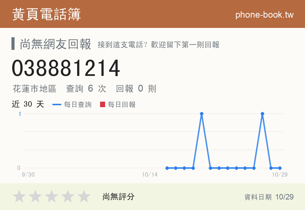 038881214 評分卡：查詢 6 次、網友回報 0 則