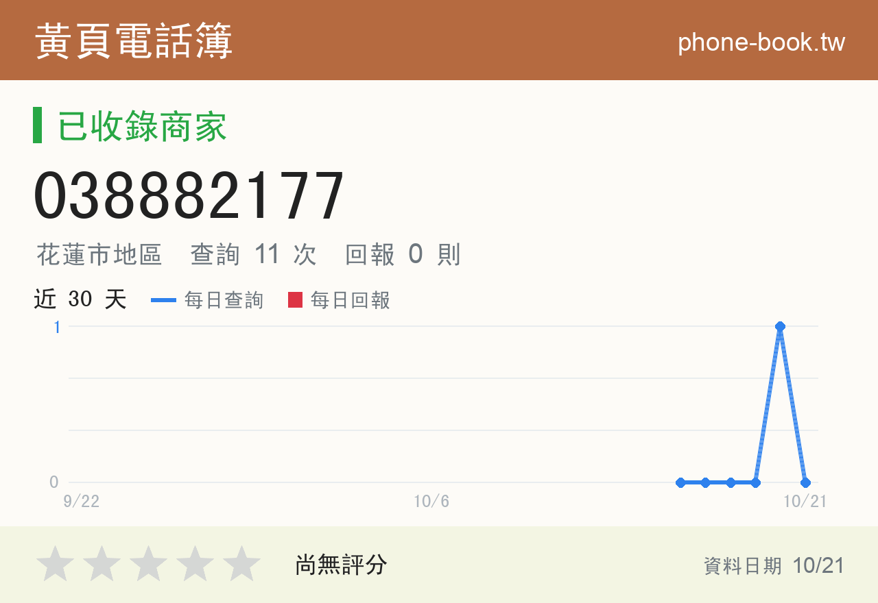 038882177 評分卡：查詢 11 次、網友回報 0 則