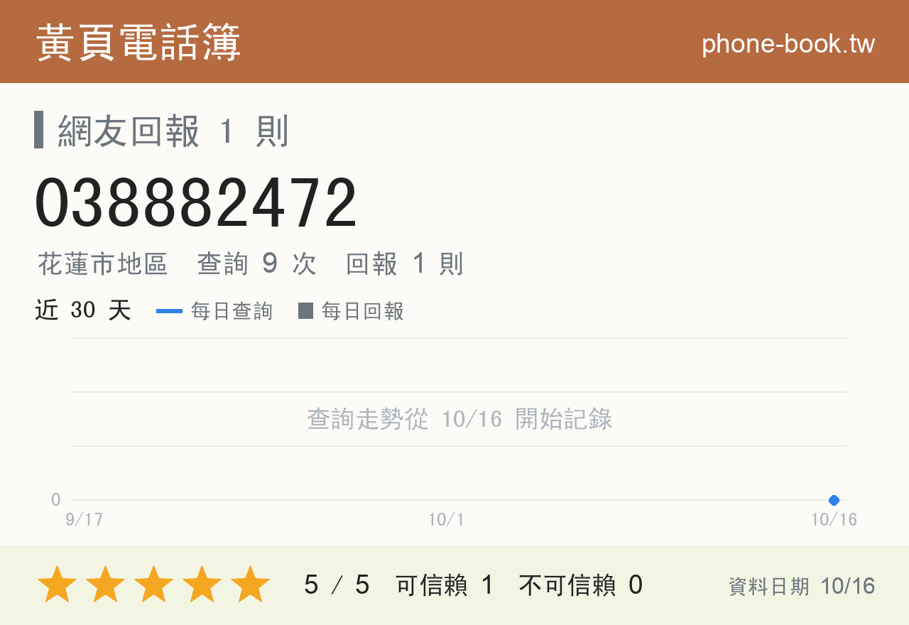 038882472 評分卡：查詢 9 次、網友回報 1 則