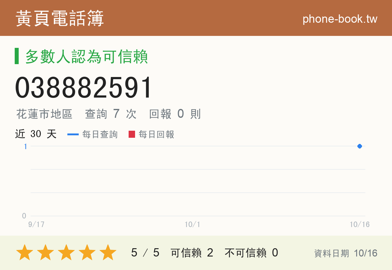 038882591 評分卡：查詢 7 次、網友回報 0 則
