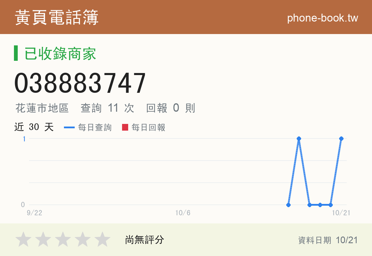 038883747 評分卡：查詢 11 次、網友回報 0 則