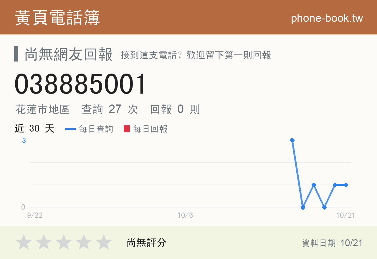 038885001 評分卡：查詢 27 次、網友回報 0 則