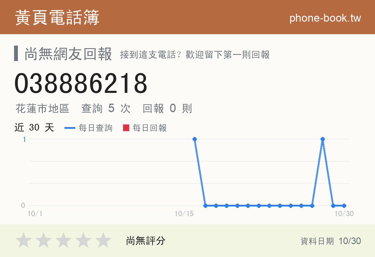 038886218 評分卡：查詢 5 次、網友回報 0 則