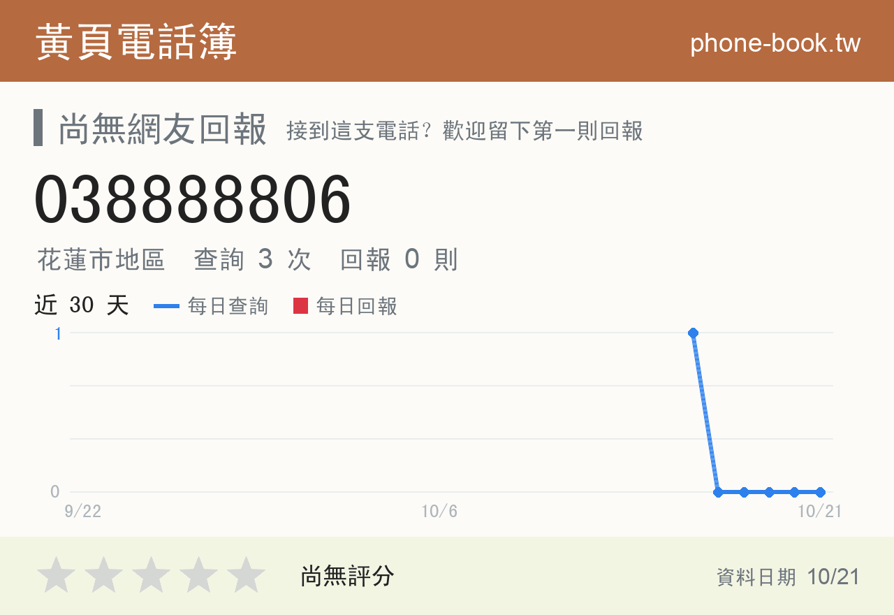 038888806 評分卡：查詢 3 次、網友回報 0 則