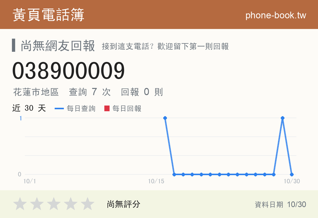 038900009 評分卡：查詢 7 次、網友回報 0 則