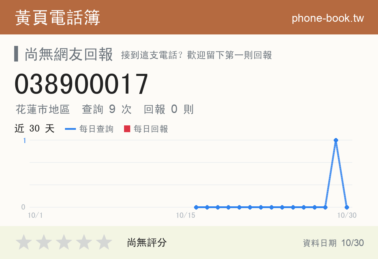 038900017 評分卡：查詢 9 次、網友回報 0 則