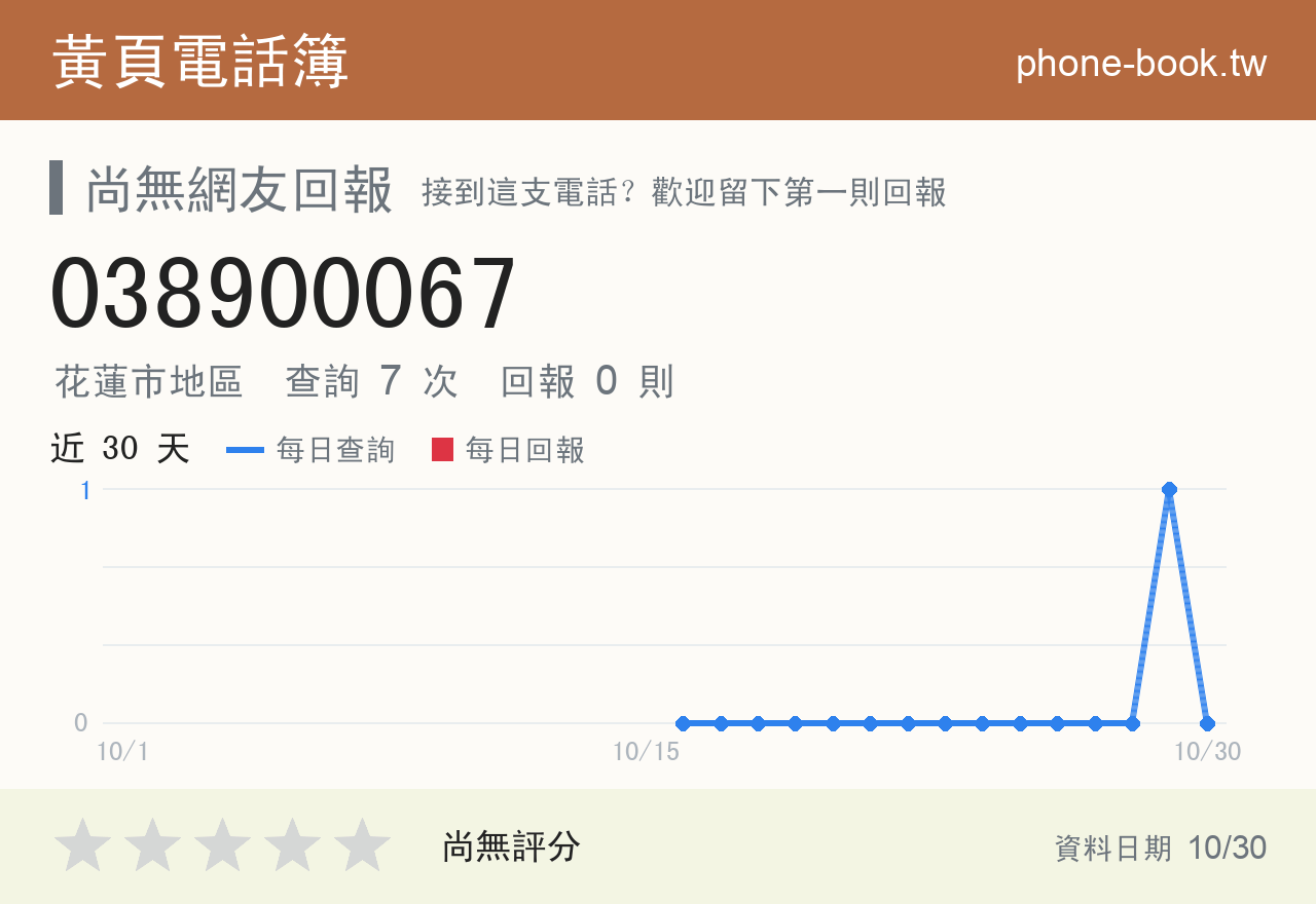 038900067 評分卡：查詢 7 次、網友回報 0 則