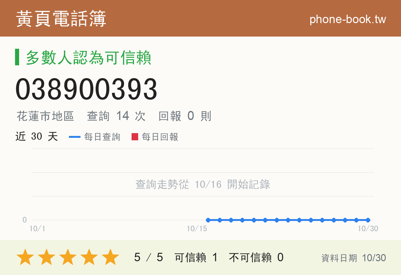 038900393 評分卡：查詢 14 次、網友回報 0 則