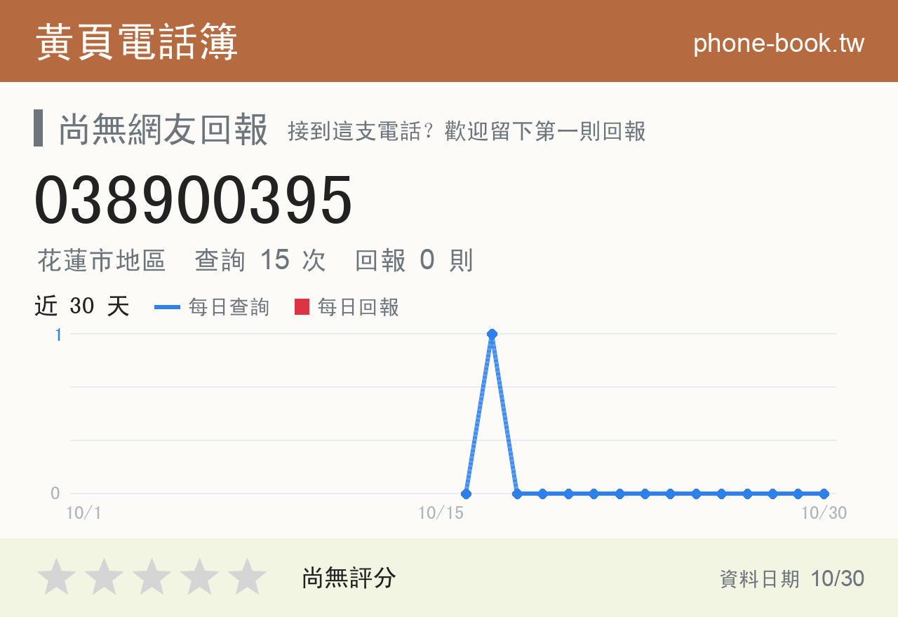 038900395 評分卡：查詢 15 次、網友回報 0 則