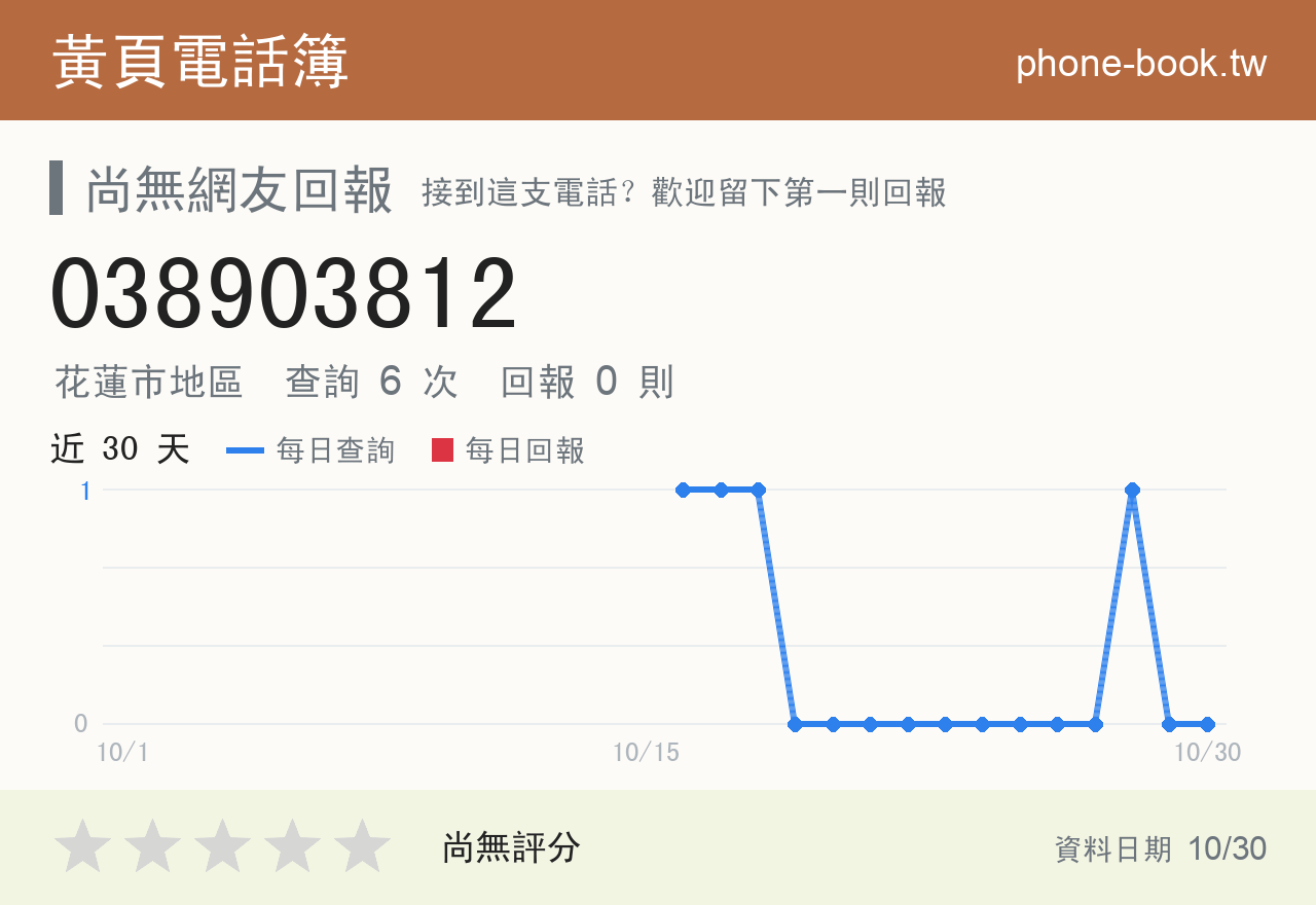 038903812 評分卡：查詢 6 次、網友回報 0 則
