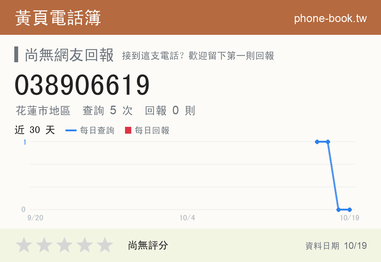 038906619 評分卡：查詢 5 次、網友回報 0 則