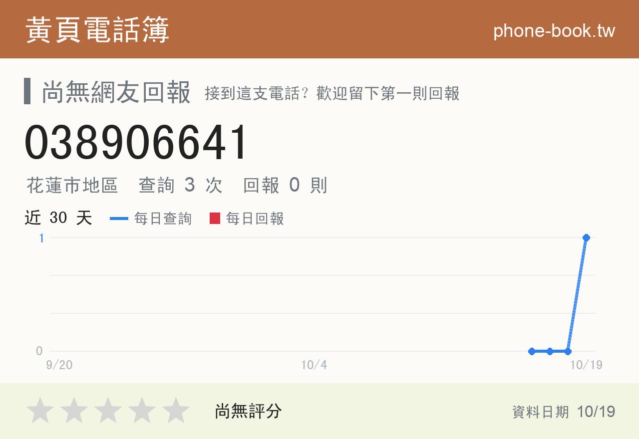 038906641 評分卡：查詢 3 次、網友回報 0 則