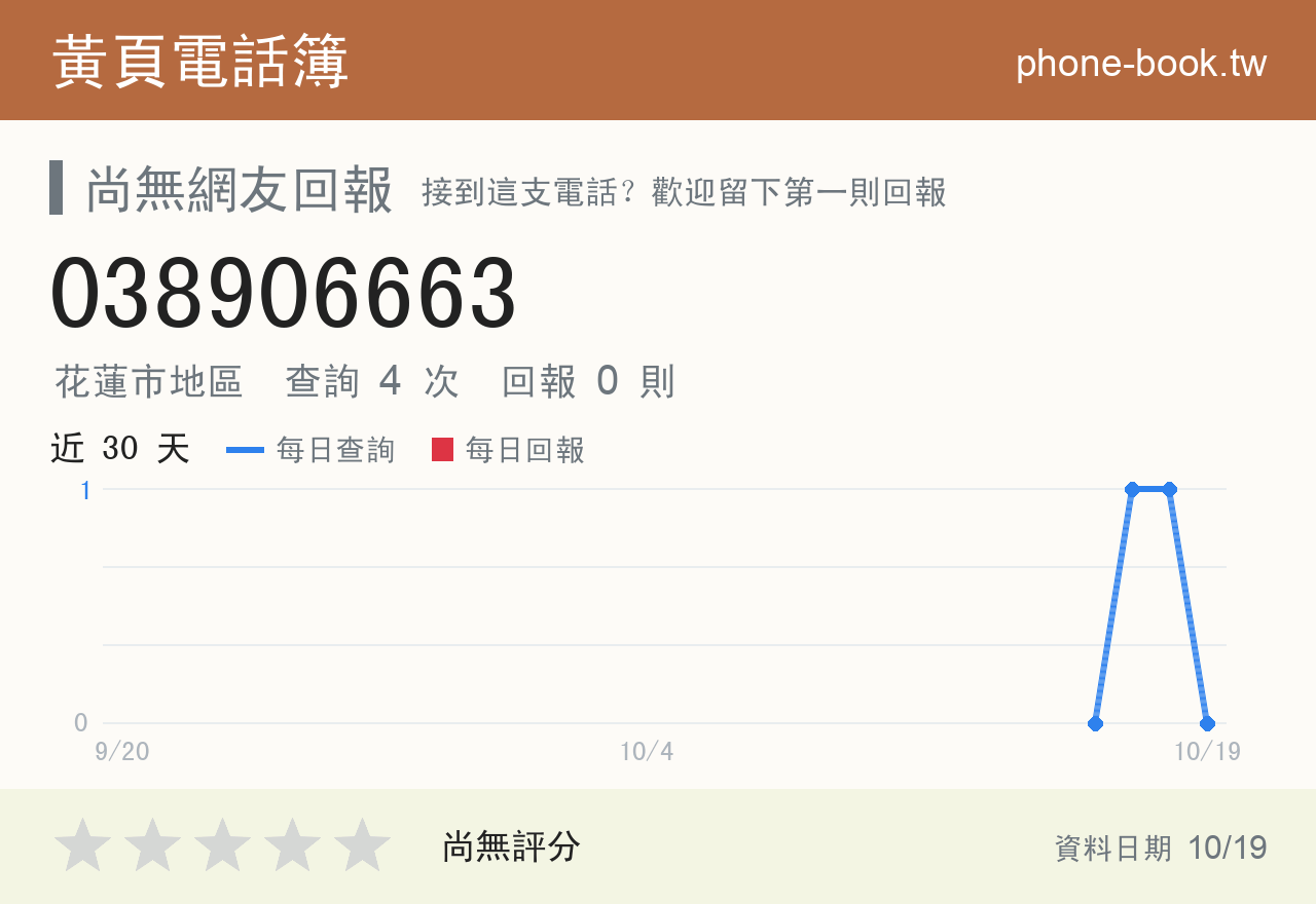 038906663 評分卡：查詢 4 次、網友回報 0 則