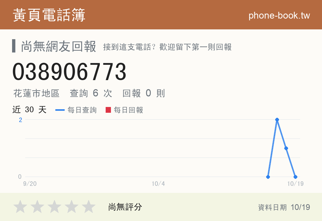 038906773 評分卡：查詢 6 次、網友回報 0 則