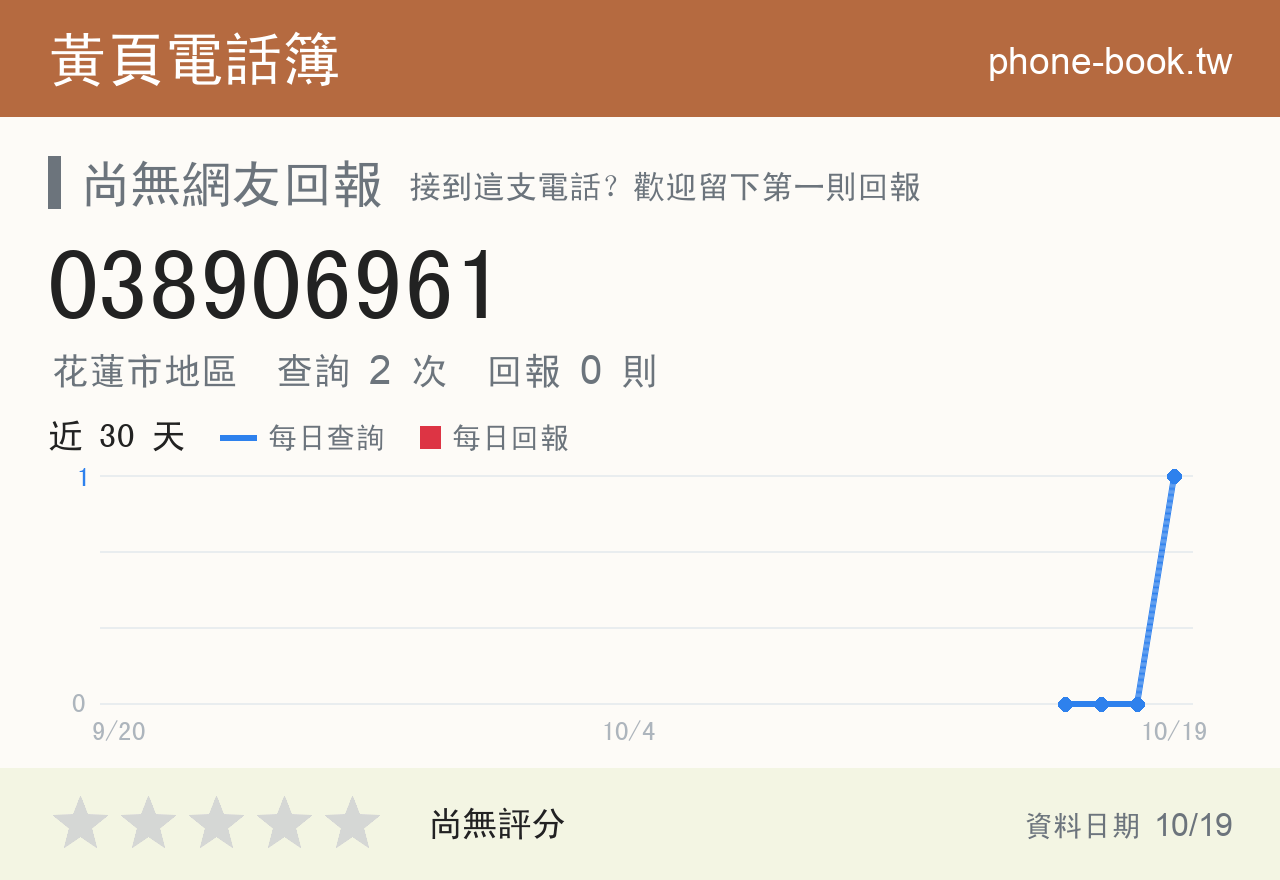 038906961 評分卡：查詢 2 次、網友回報 0 則