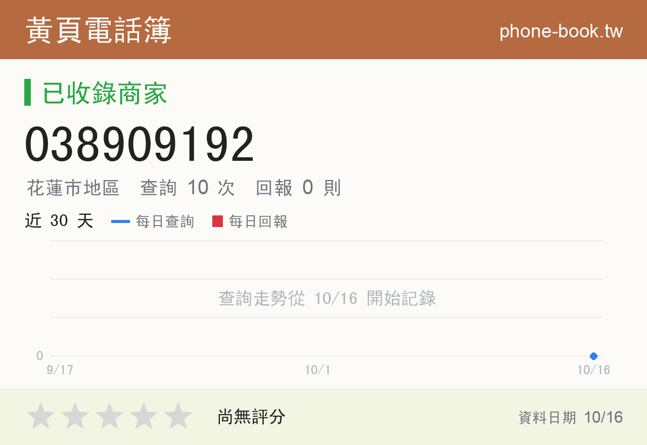 038909192 評分卡：查詢 10 次、網友回報 0 則