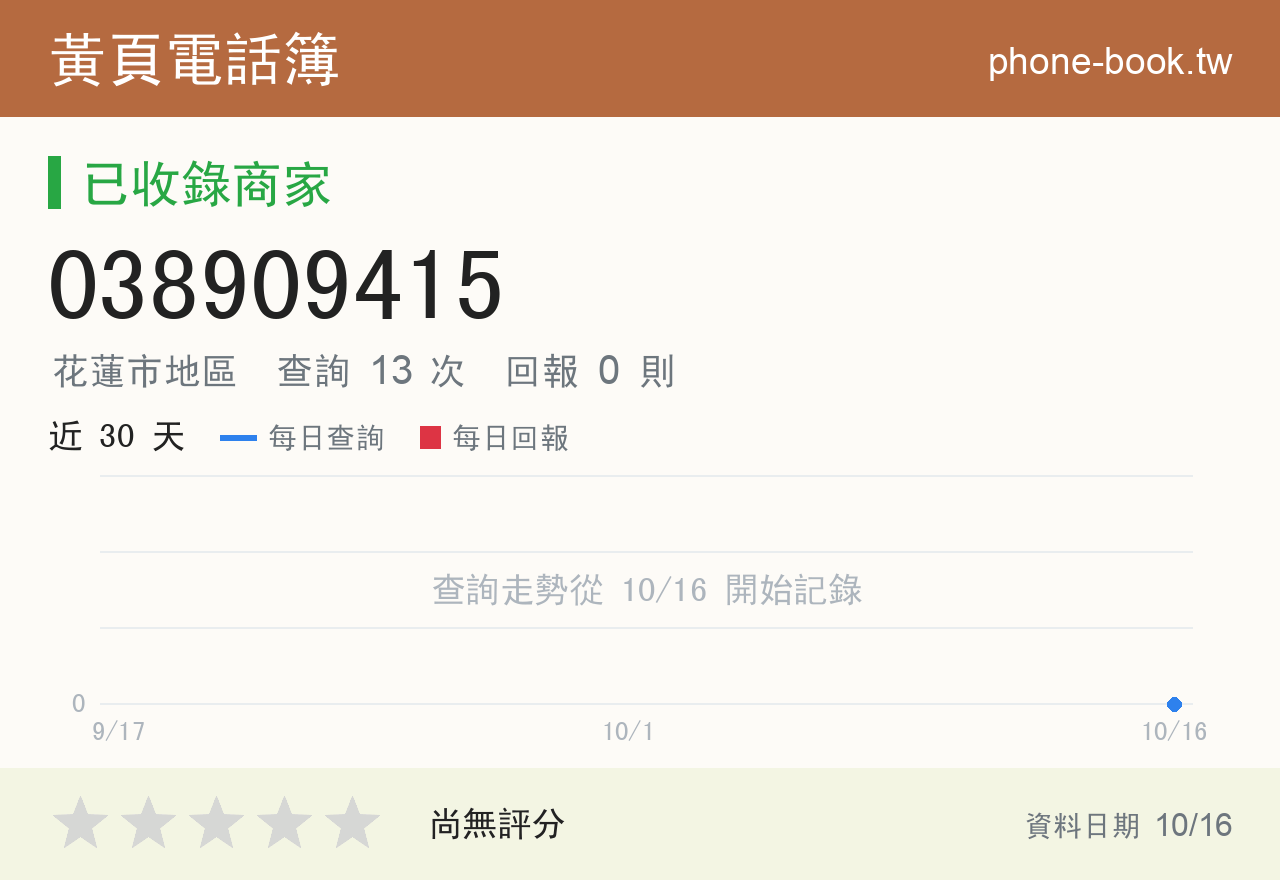 038909415 評分卡：查詢 13 次、網友回報 0 則