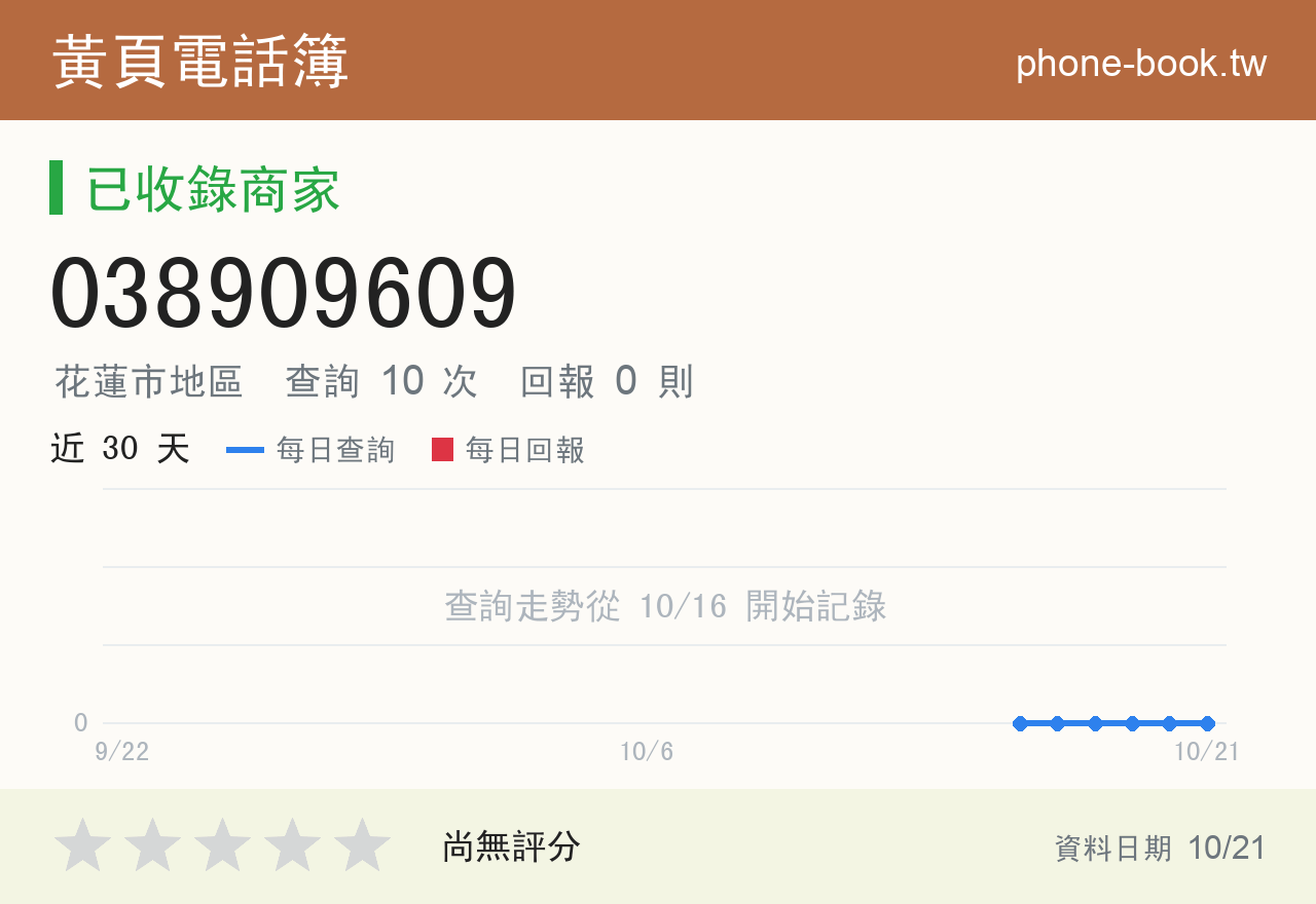 038909609 評分卡：查詢 10 次、網友回報 0 則